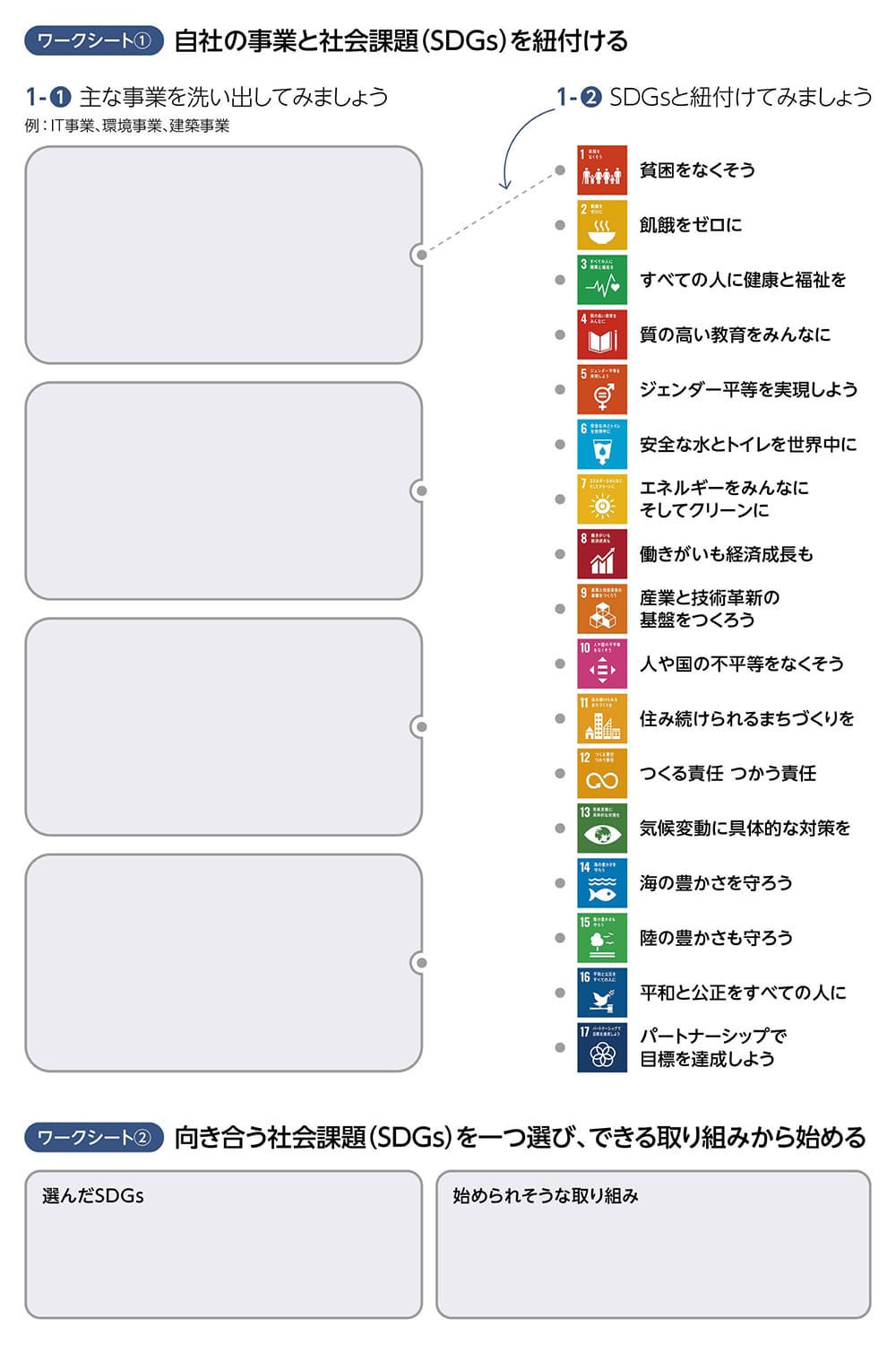 
              ワークシート1：自社の事業と社会課題（SDGs）を紐付ける 1-1：主な事業を洗い出してみましょう（例:IT事業、環境事業、建築事業） 1-2：SDGsと紐付けてみましょう
              ワークシート2：向き合う社会課題(SDGs)を一つ選び、できる取り組みから始める
              
