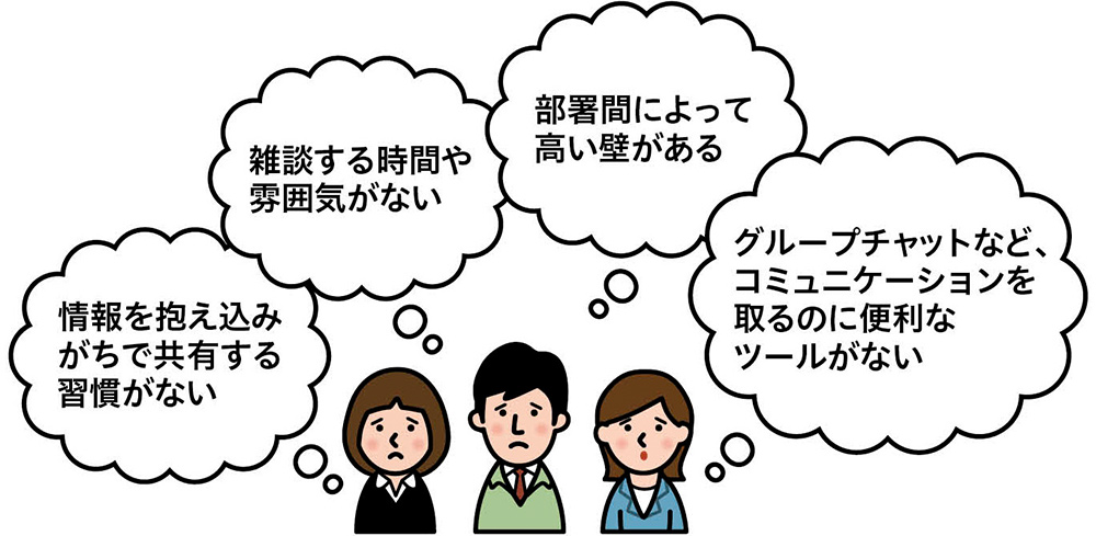 「情報を抱え込みがちで共有する習慣がない」「雑談する時間や雰囲気がない」「部署間によって高い壁がある」「グループチャットなど、コミュニケーションを取るのに便利なツールがない」