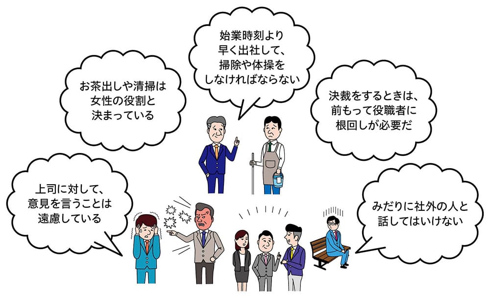上司に対して、意見を言うことは遠慮している お茶出しや清掃は女性の役割と決まっている 始業時刻より早く出社して、掃除や体操をしなければならない 決裁をするときは、前もって役職者に根回しが必要だ みだりに社外の人と話してはいけない