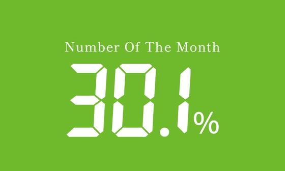 男性の育児休業取得率