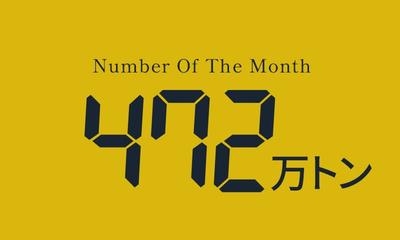 食品ロスの年間発生量