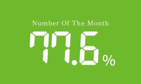 乗用車の世帯保有率